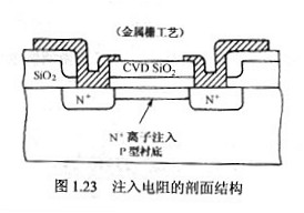 無(wú)源器件