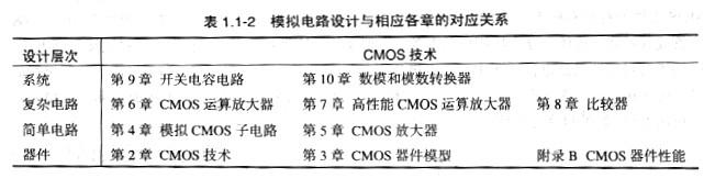 模擬cmos集成電路設(shè)計(jì)