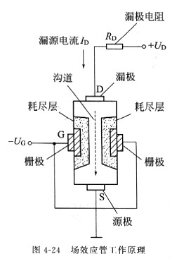 場效應(yīng)管原理