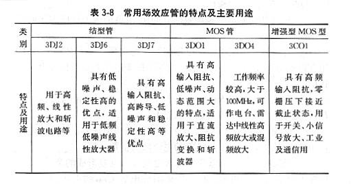 場(chǎng)效應(yīng)管工作用途