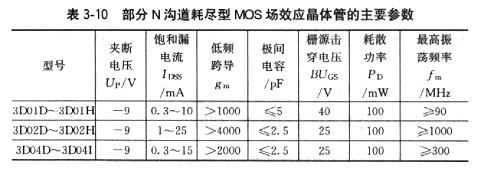 場(chǎng)效應(yīng)管工作用途