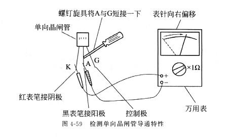 晶閘管