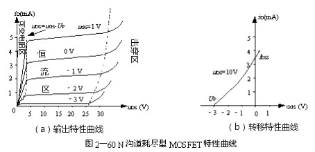 耗盡型場效應管