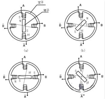 步進電機工作原理