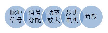 步進(jìn)馬達(dá)驅(qū)動(dòng)器