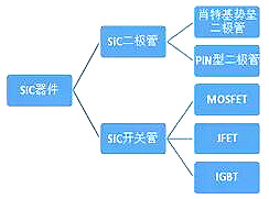 碳化硅二極管的優勢