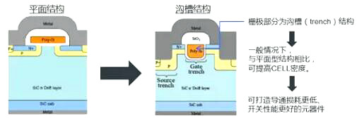 碳化硅二極管的優勢