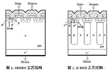 cool mos的優缺點