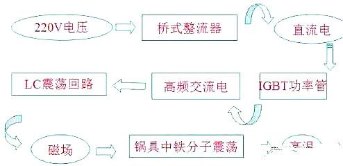 電磁爐場效應(yīng)管