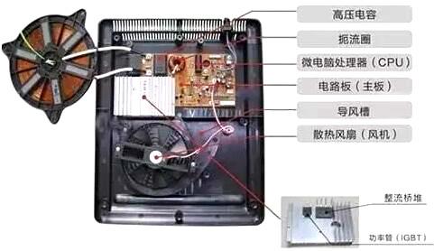 電磁爐場效應(yīng)管