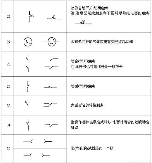 電路圖符號大全