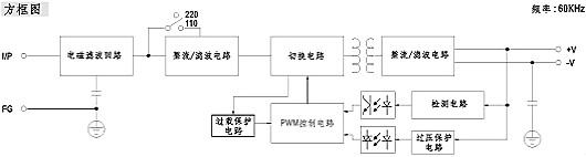 工業(yè)開關電源電路圖