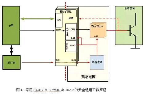 車載逆變器設(shè)計(jì)方案