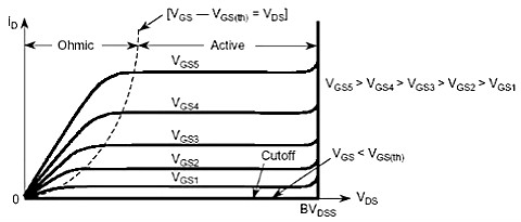 MOSFET