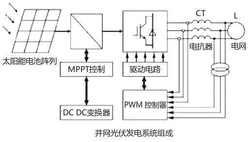 光伏并網逆變器