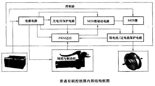 電動車控制器