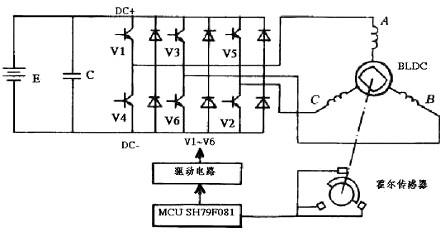 電動車控制器