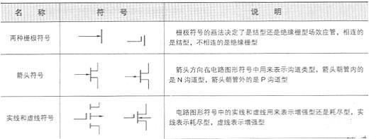 場效應(yīng)管電路圖