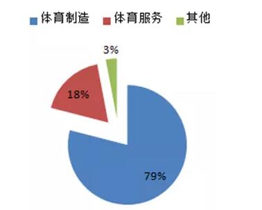 體育行業分析