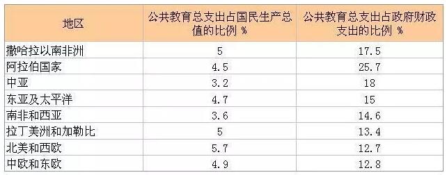 體育行業分析