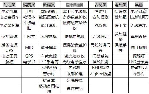 40V MOS管 鋰電池保護板