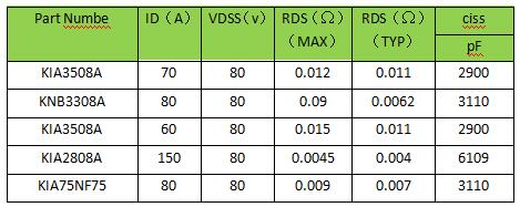 80V MOS管 鋰電池保護板