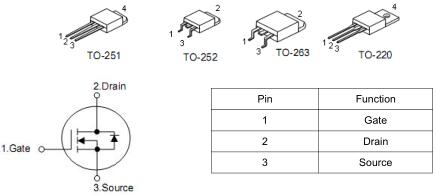 100N03,90A/30V,MOS管