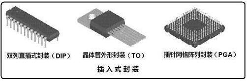 集成電路封裝類型