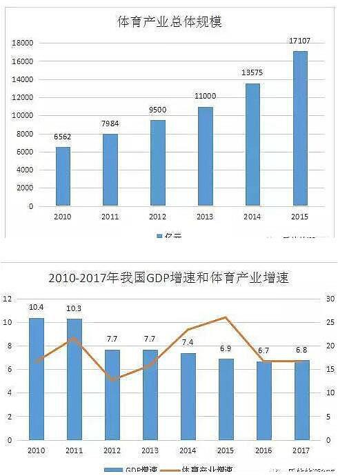 體育行業分析