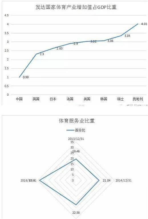 體育行業分析