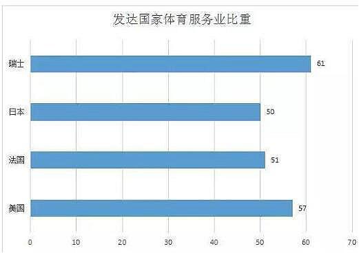 體育行業分析