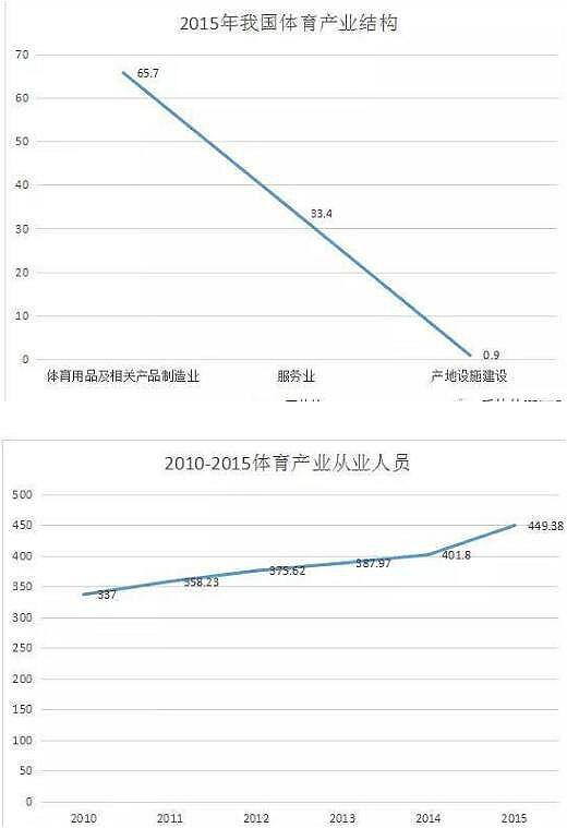 體育行業分析