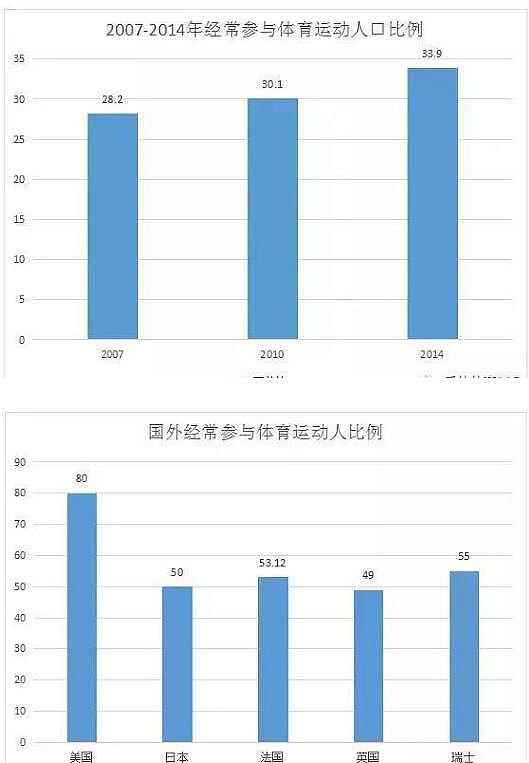 體育行業分析