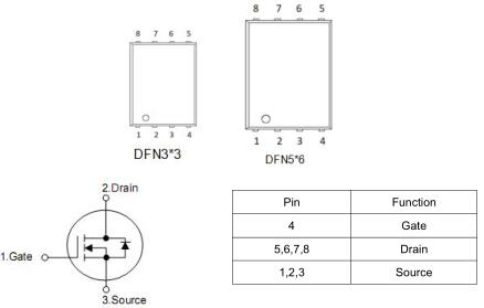 KNX3303A,90A/ 30V,MOS管