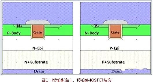 功率MOSFET選型