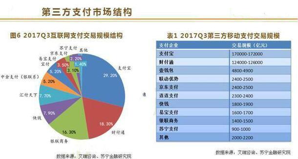 互聯網金融專業就業前景