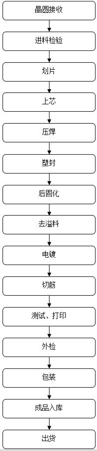 場效應管批發