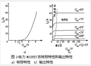 小功率場效應管