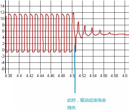 MOSFET,MOSFET驅動技術