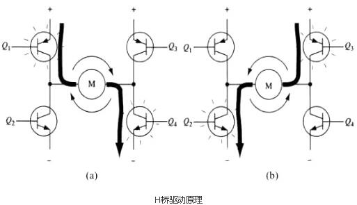 mos電機驅動電路