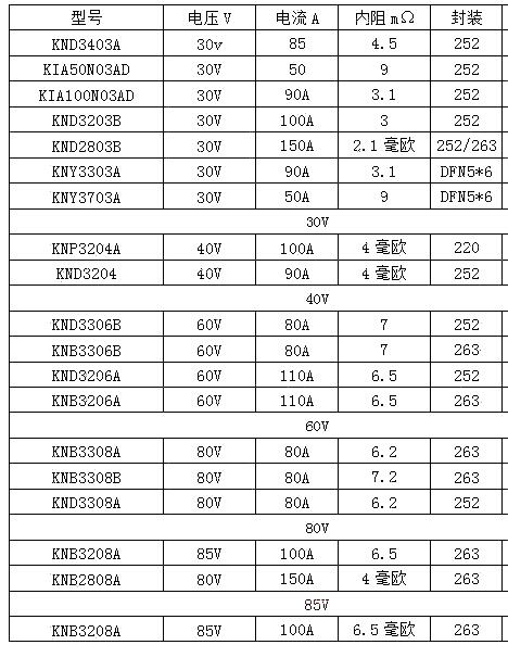 鋰電BMS,電動(dòng)工具,場(chǎng)效應(yīng)管