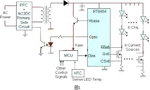 LED,驅動電源