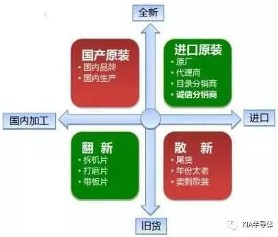 電子元器件基礎知識