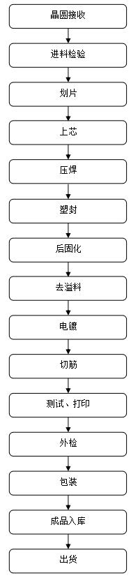 電動推桿MOS管,KNX9130A,40A/300V