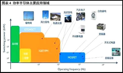 MOS管現狀與挑戰