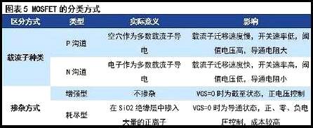 MOS管現狀與挑戰