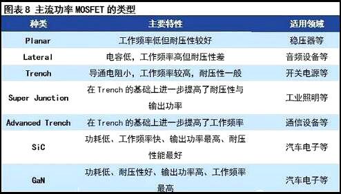 MOS管現狀與挑戰