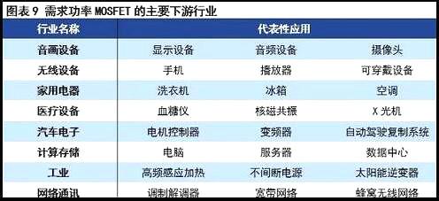 MOS管現狀與挑戰