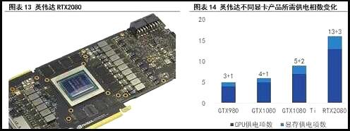 MOS管現狀與挑戰