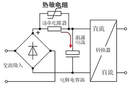 開關(guān)電源,電流,浪涌電流